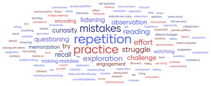 Teaching Word Cloud, MAT 133, Fall 2026