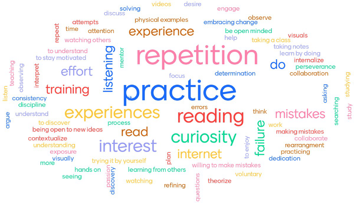 Teaching Word Cloud, MATH 22, Summer 2021