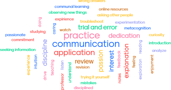 Teaching Word Cloud, MATH 22, Summer 2024