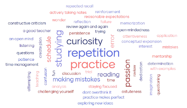 Teaching Word Cloud, MATH 22, Summer 2025