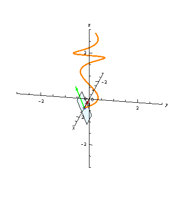 Normal plane